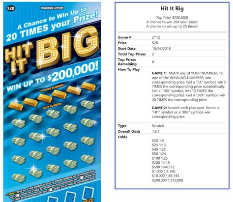 wis lottery games.